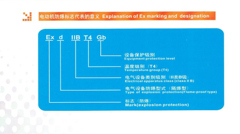 防爆電機(jī)YB3