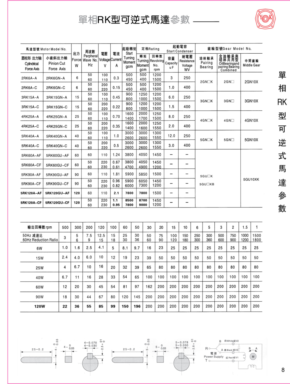 感應(yīng)減速電機5RK90GU-CF