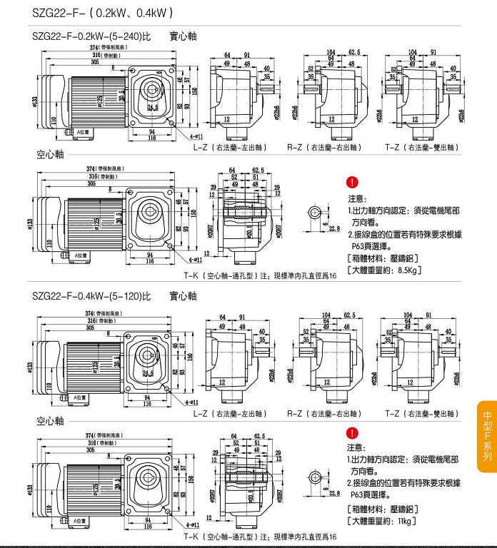 直角中實減速機(jī)，山藤SZG22F-200-400W