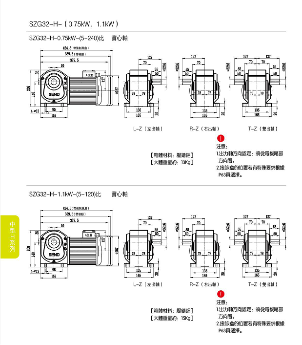直交軸減速電機(jī)，山藤SZG-H實(shí)心軸減速機(jī)
