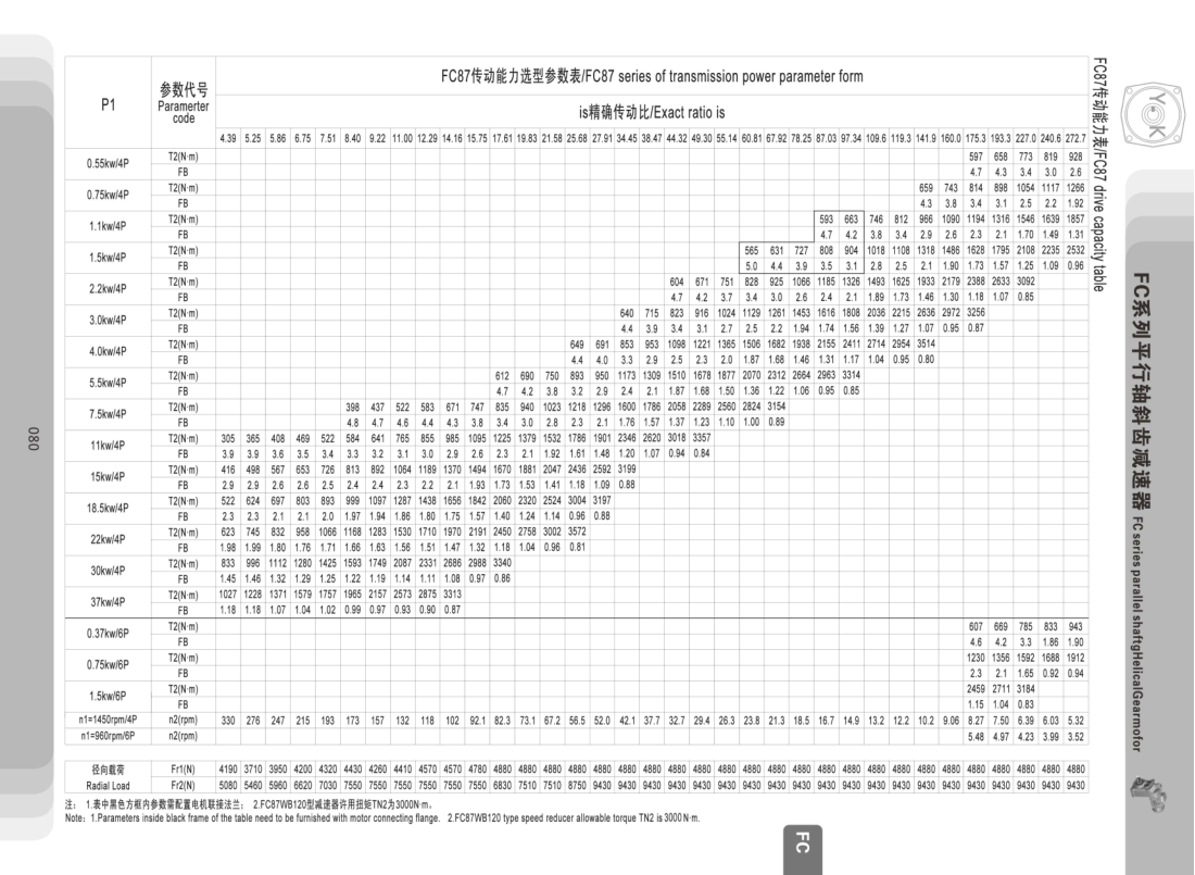 FC87硬齒面減速電機參數(shù)表
