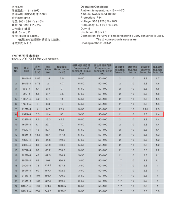 5.5KW變頻調(diào)速電機