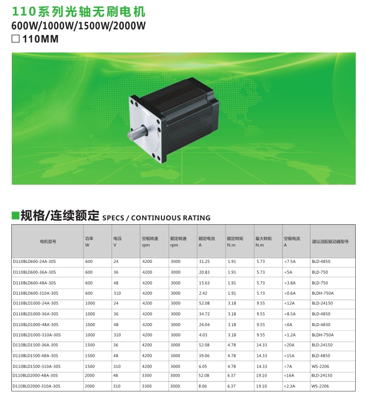 光軸無刷電機(jī)1500W