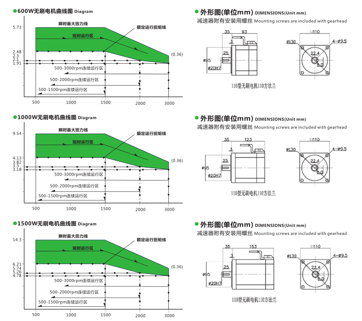 1500光軸無刷電機(jī)