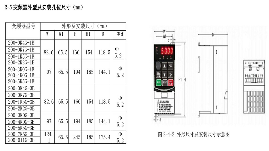 變頻器型號(hào)