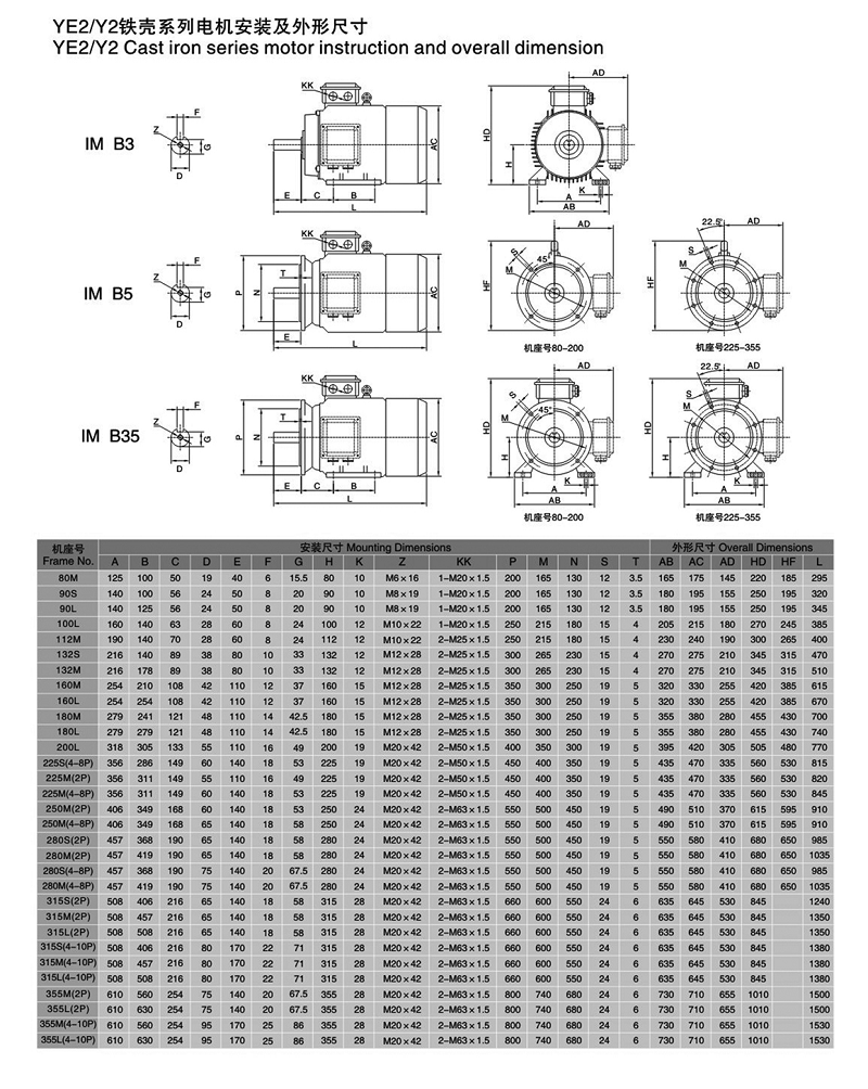三相異步電動(dòng)機(jī)