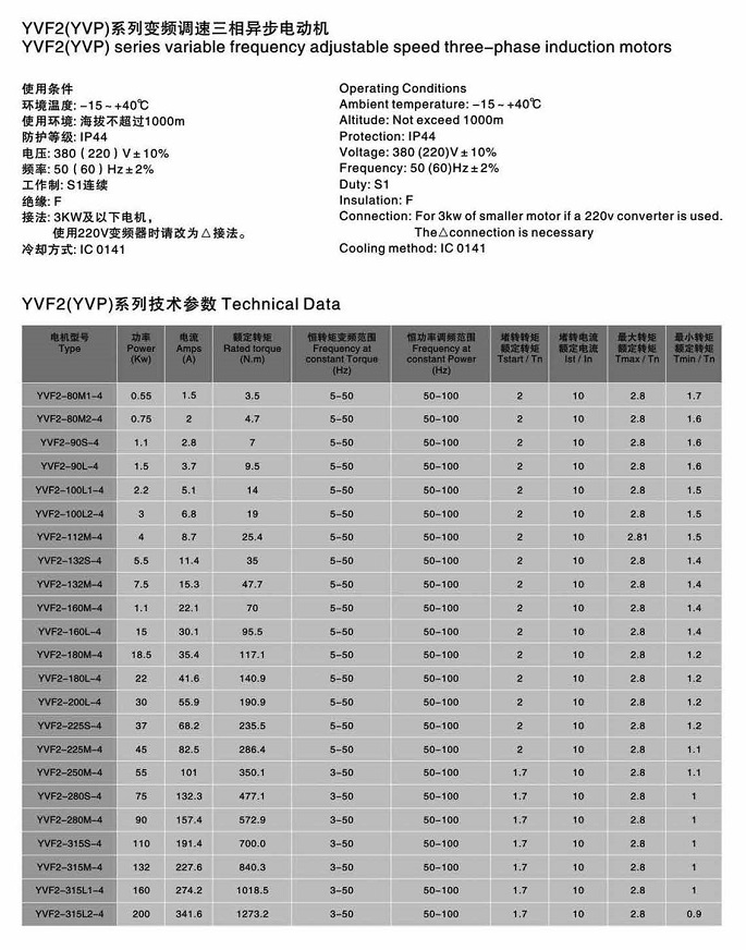 YVP變頻電機